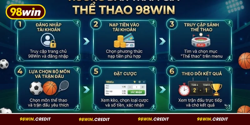 Cách tham gia thể thao tại 98Win đơn giản