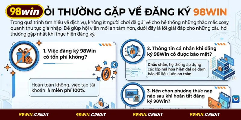 Câu hỏi thường gặp khi đăng ký tài khoản tại 98WIN