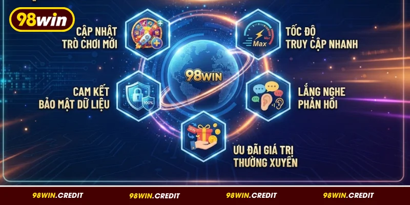 Chiến lược nâng cao chất lượng dịch vụ của 98Win