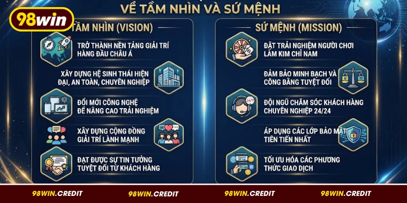Giới thiệu 98Win về triết lý hoạt động và sứ mệnh