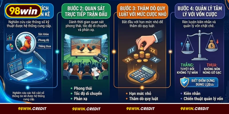Hướng dẫn theo dõi đá gà cựa dao 98Win với 4 bước