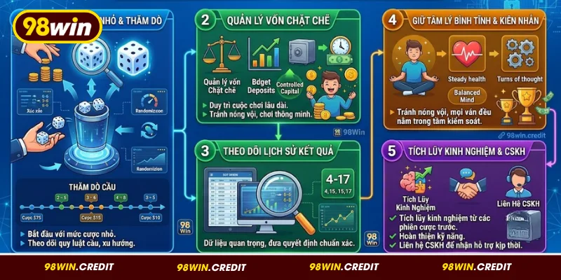 Kinh nghiệm chơi Tài Xỉu tại 98Win ẵm thưởng