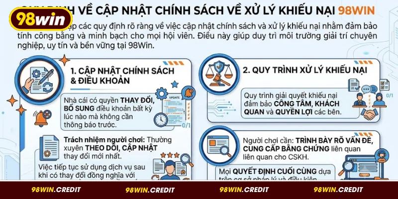 Quy định về cập nhật chính sách, xử lý khiếu nại