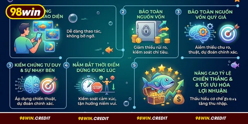 Vai trò của việc nắm rõ cách chơi bắn cá 98Win